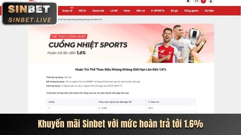 Thưởng nạp lại hàng ngày 88â login